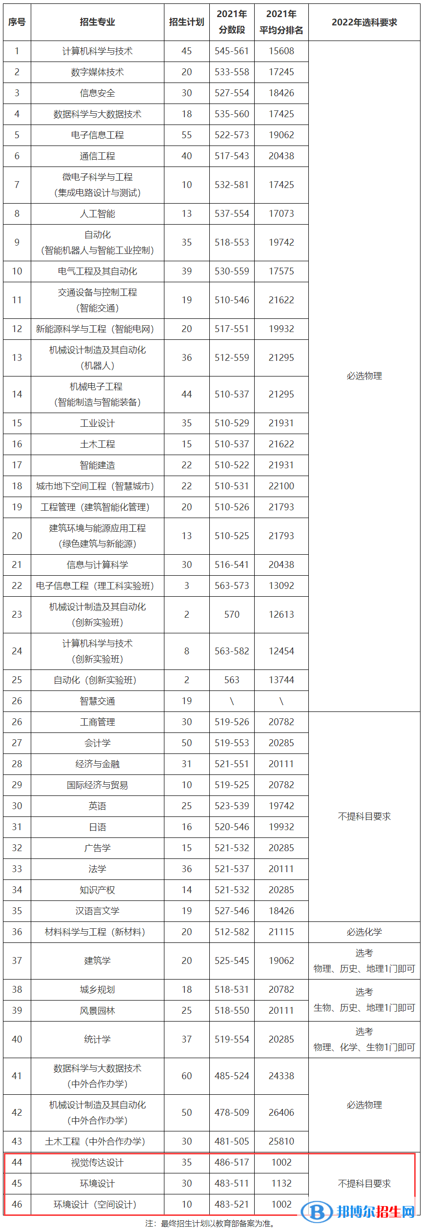 北方工業(yè)大學(xué)藝術(shù)類專業(yè)有哪些？（藝術(shù)類專業(yè)）