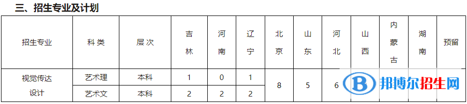 北京科技大學(xué)藝術(shù)類專業(yè)有哪些？（藝術(shù)類專業(yè)）