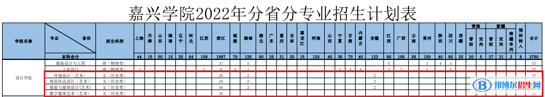 嘉興學(xué)院藝術(shù)類專業(yè)有哪些？（藝術(shù)類專業(yè)）