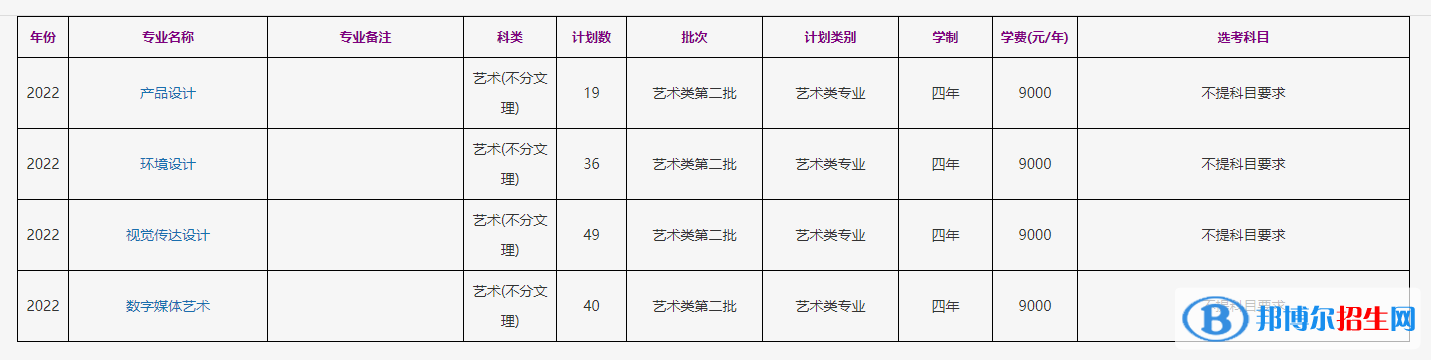 浙江工商大學(xué)藝術(shù)類專業(yè)有哪些？（藝術(shù)類專業(yè)）