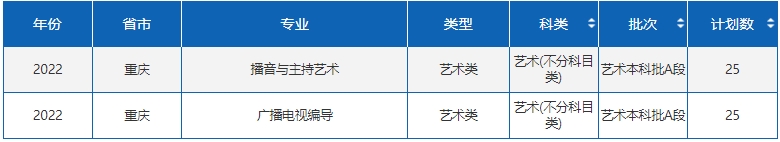 四川外國語大學(xué)藝術(shù)類專業(yè)有哪些？（藝術(shù)類專業(yè)）