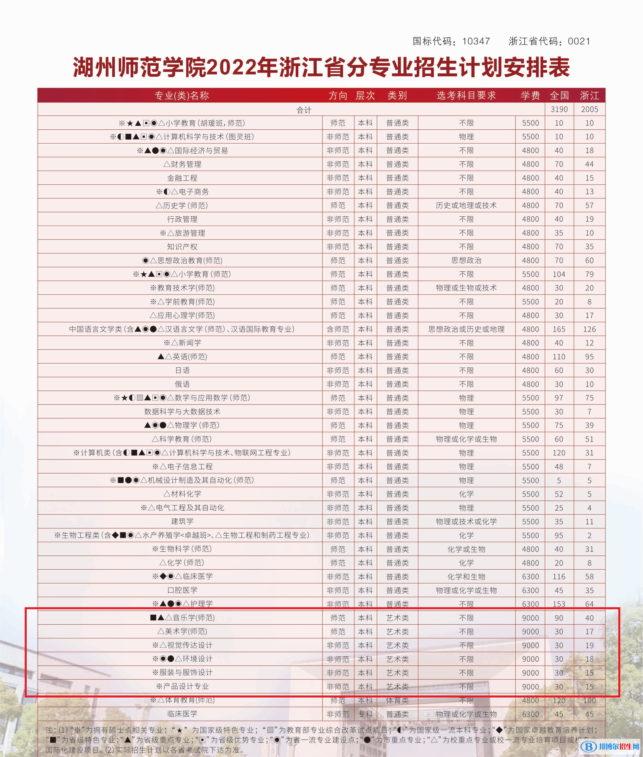 湖州師范學(xué)院藝術(shù)類專業(yè)有哪些？（藝術(shù)類專業(yè)）