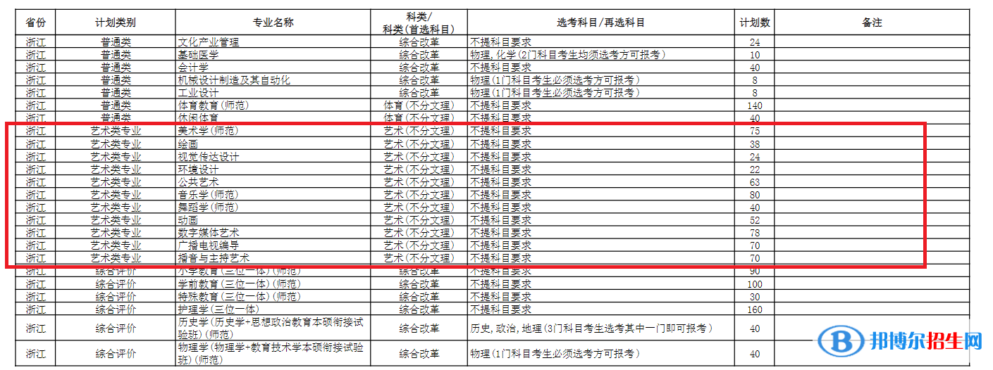 杭州師范大學(xué)藝術(shù)類專業(yè)有哪些？（藝術(shù)類專業(yè)）