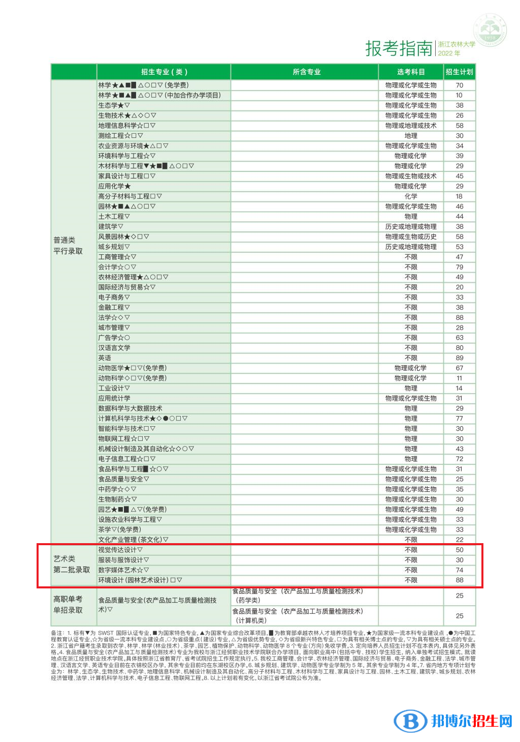 浙江農(nóng)林大學(xué)藝術(shù)類(lèi)專(zhuān)業(yè)有哪些？（藝術(shù)類(lèi)專(zhuān)業(yè)）
