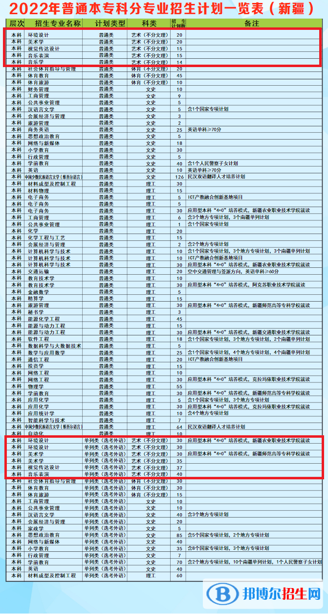 昌吉學(xué)院藝術(shù)類專業(yè)有哪些？（藝術(shù)類專業(yè)）