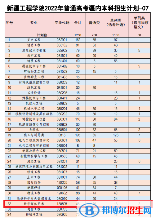 新疆工程學(xué)院藝術(shù)類專業(yè)有哪些？（藝術(shù)類專業(yè)）