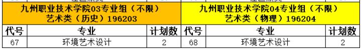 九州職業(yè)技術學院藝術類專業(yè)有哪些？（藝術類專業(yè)）