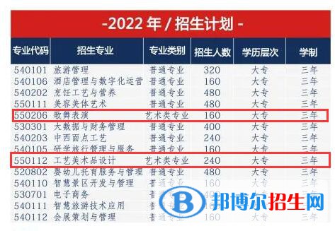 貴州文化旅游職業(yè)學(xué)院藝術(shù)類專業(yè)有哪些？（藝術(shù)類專業(yè)）