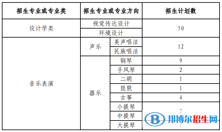 蘭州大學(xué)藝術(shù)類專業(yè)有哪些？（藝術(shù)類專業(yè)）