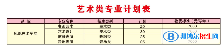濰坊工程職業(yè)學(xué)院術(shù)類(lèi)專(zhuān)業(yè)有哪些？（藝術(shù)類(lèi)專(zhuān)業(yè)）