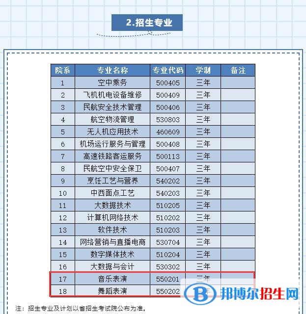 貴州民用航空職業(yè)學(xué)院術(shù)類專業(yè)有哪些？（藝術(shù)類專業(yè)）