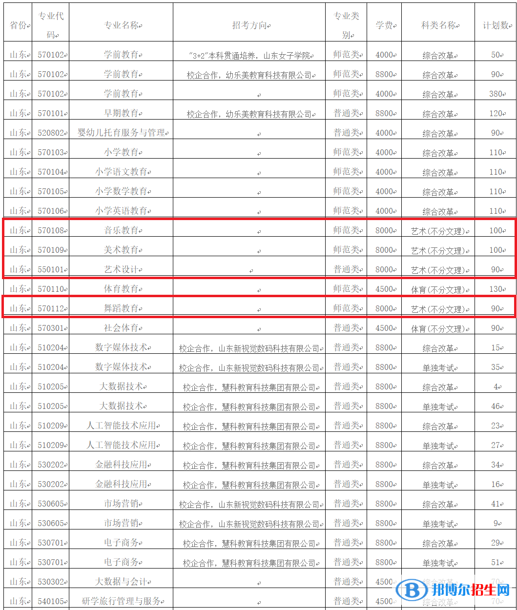 濟(jì)南幼兒師范高等?？茖W(xué)校術(shù)類專業(yè)有哪些？（藝術(shù)類專業(yè)）
