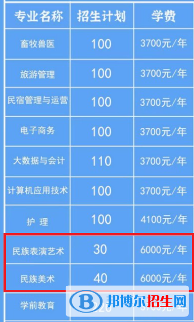 甘孜職業(yè)學(xué)院藝術(shù)類專業(yè)有哪些？