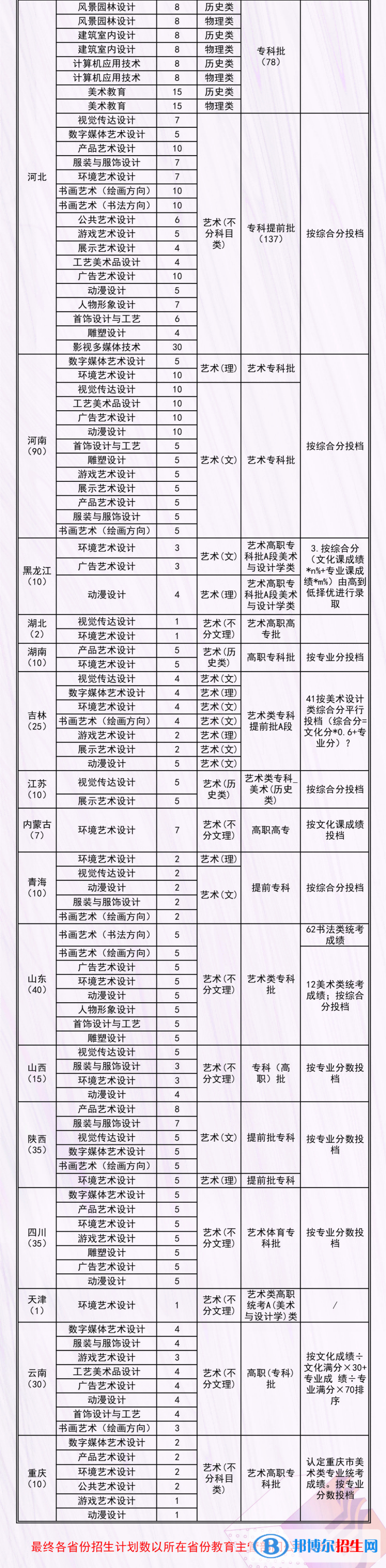 河北工藝美術(shù)職業(yè)學(xué)院藝術(shù)類專業(yè)有哪些？