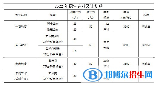 保定幼兒師范高等專科學校藝術類專業(yè)有哪些？（藝術類專業(yè)）？