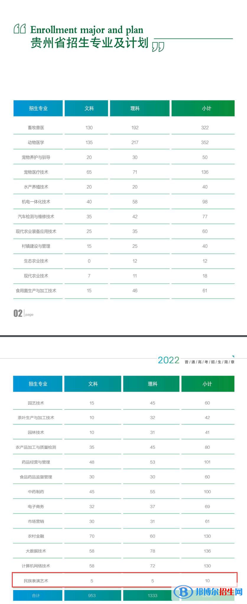 貴州農(nóng)業(yè)職業(yè)學(xué)院藝術(shù)類專業(yè)有哪些？（藝術(shù)類專業(yè)）