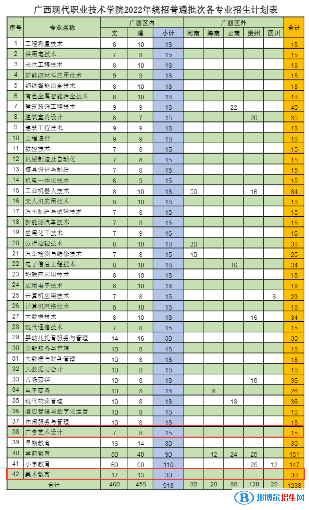 廣西現(xiàn)代職業(yè)技術(shù)學(xué)院藝術(shù)類(lèi)專(zhuān)業(yè)有哪些？（藝術(shù)類(lèi)專(zhuān)業(yè)）