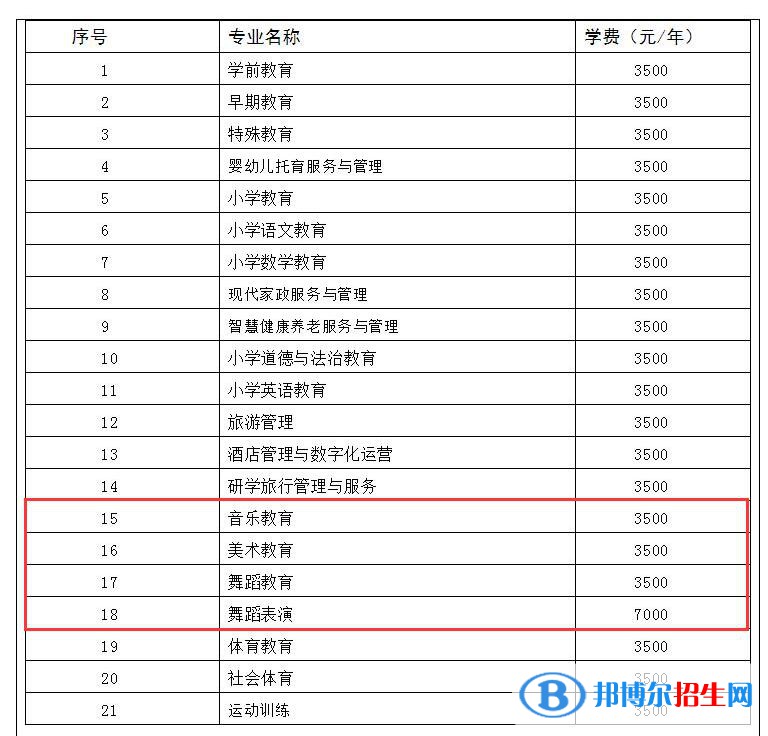 銅仁幼兒師范高等專科學(xué)校藝術(shù)類專業(yè)有哪些？（藝術(shù)類專業(yè)）