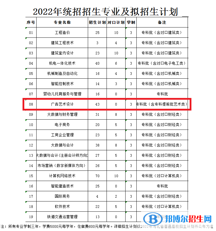 河北勞動關(guān)系職業(yè)學(xué)院藝術(shù)類專業(yè)有哪些？（藝術(shù)類專業(yè)）