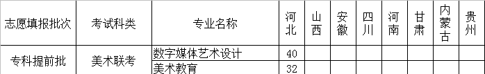 河北正定師范高等?？茖W(xué)校藝術(shù)類專業(yè)有哪些？（藝術(shù)類專業(yè)）