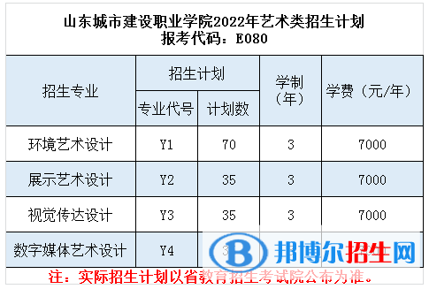 山東城市建設(shè)職業(yè)學(xué)院藝術(shù)類專業(yè)有哪些？（藝術(shù)類專業(yè)）