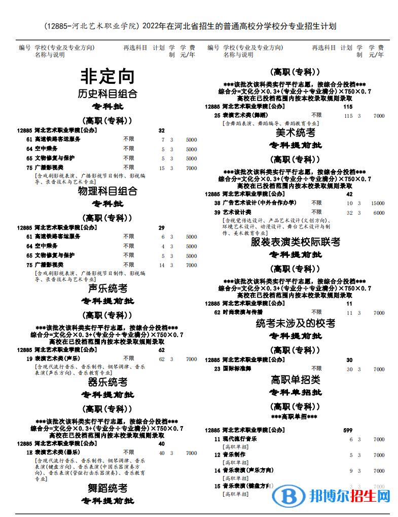 河北藝術(shù)職業(yè)學(xué)院藝術(shù)類專業(yè)有哪些？（藝術(shù)類專業(yè)）