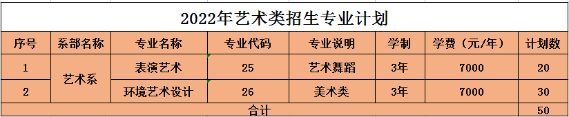 山東旅游職業(yè)學(xué)院藝術(shù)類專業(yè)有哪些？（藝術(shù)類專業(yè)）