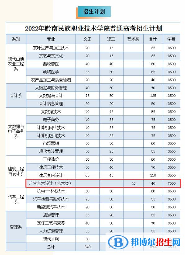 黔南民族職業(yè)技術(shù)學(xué)院藝術(shù)類專業(yè)有哪些？（藝術(shù)類專業(yè)）