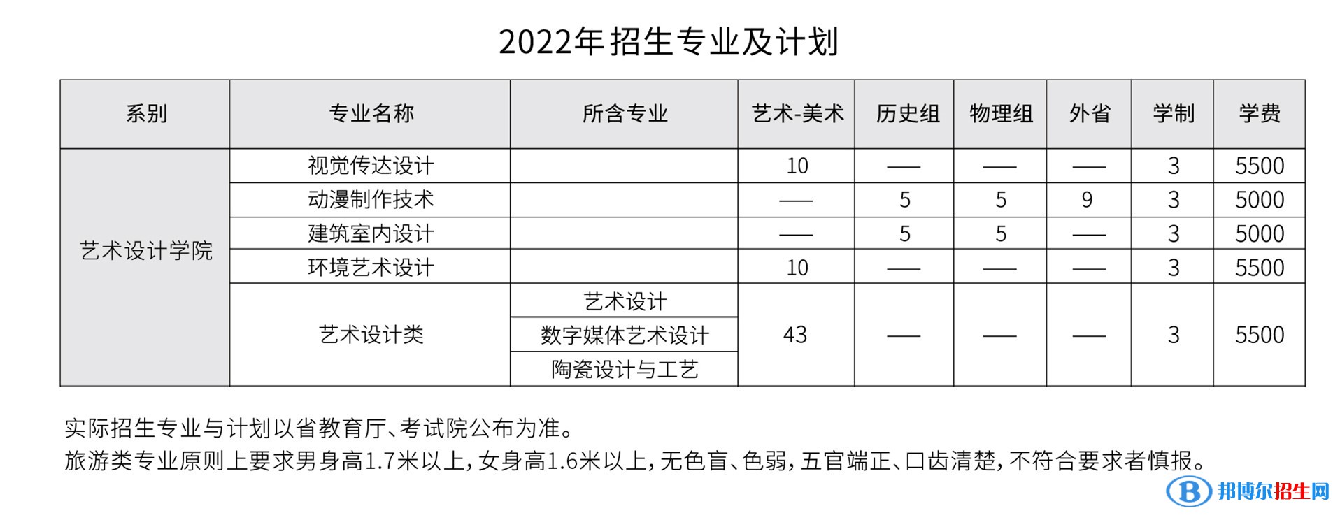 唐山工業(yè)職業(yè)技術學院藝術類專業(yè)有哪些？（藝術類專業(yè)）