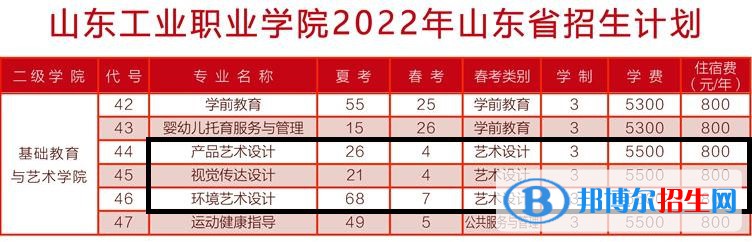 山東工業(yè)職業(yè)學(xué)院藝術(shù)類專業(yè)有哪些？（藝術(shù)類專業(yè)）