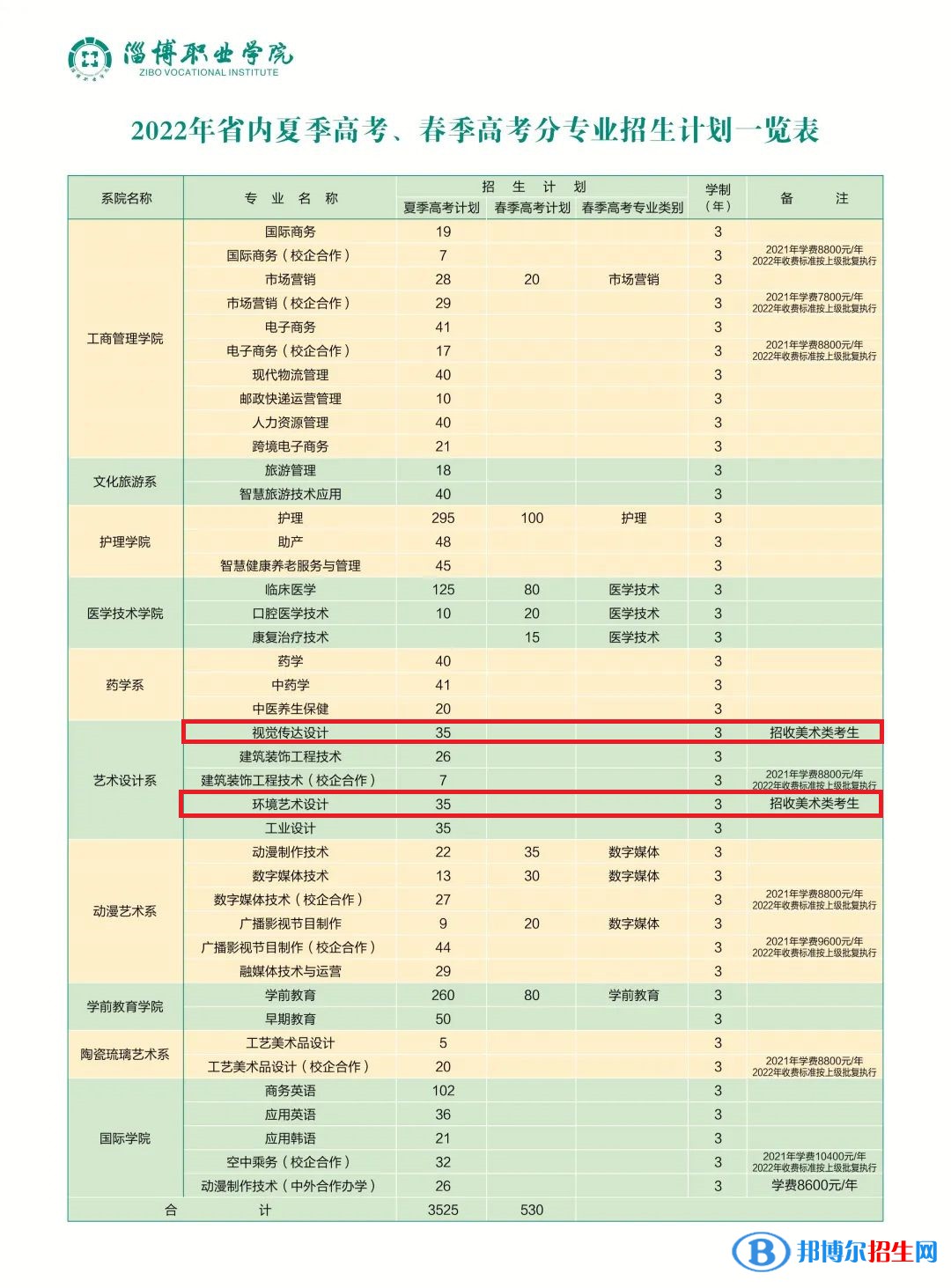 淄博職業(yè)學(xué)院藝術(shù)類專業(yè)有哪些？（藝術(shù)類專業(yè)）