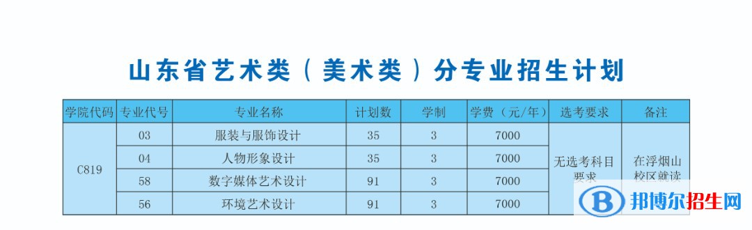 山東科技職業(yè)學院藝術(shù)類專業(yè)有哪些？（藝術(shù)類專業(yè)）