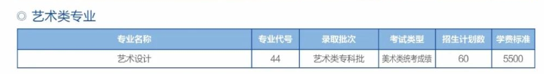 濱州職業(yè)學(xué)院藝術(shù)類專業(yè)有哪些？（藝術(shù)類專業(yè)）
