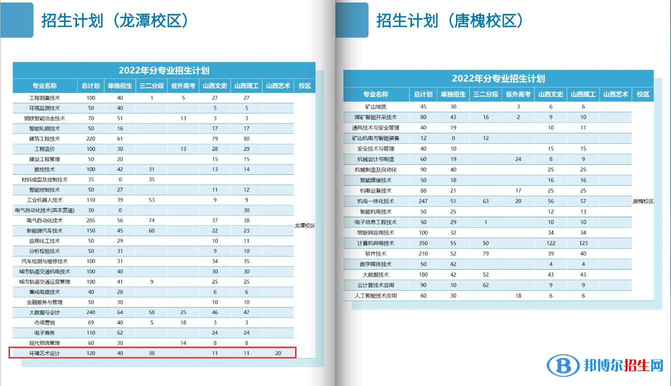 山西工程職業(yè)學(xué)院藝術(shù)類專業(yè)有哪些？（藝術(shù)類專業(yè)）