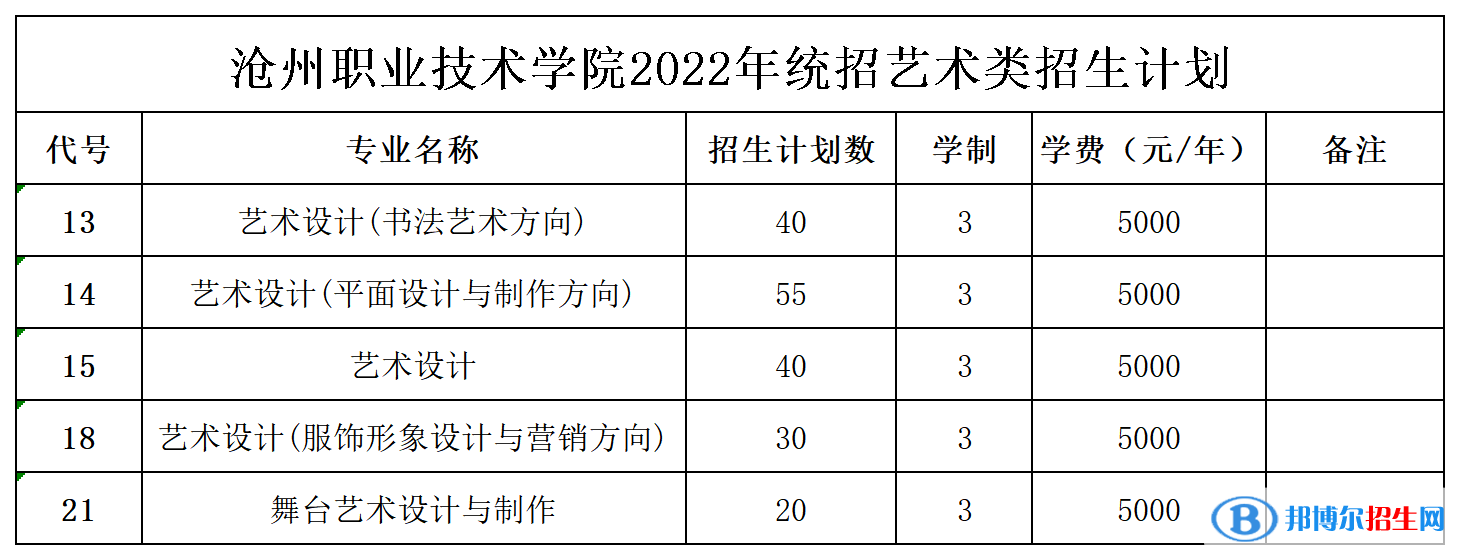 滄州職業(yè)技術(shù)學(xué)院藝術(shù)類(lèi)專(zhuān)業(yè)有哪些？（藝術(shù)類(lèi)專(zhuān)業(yè)）