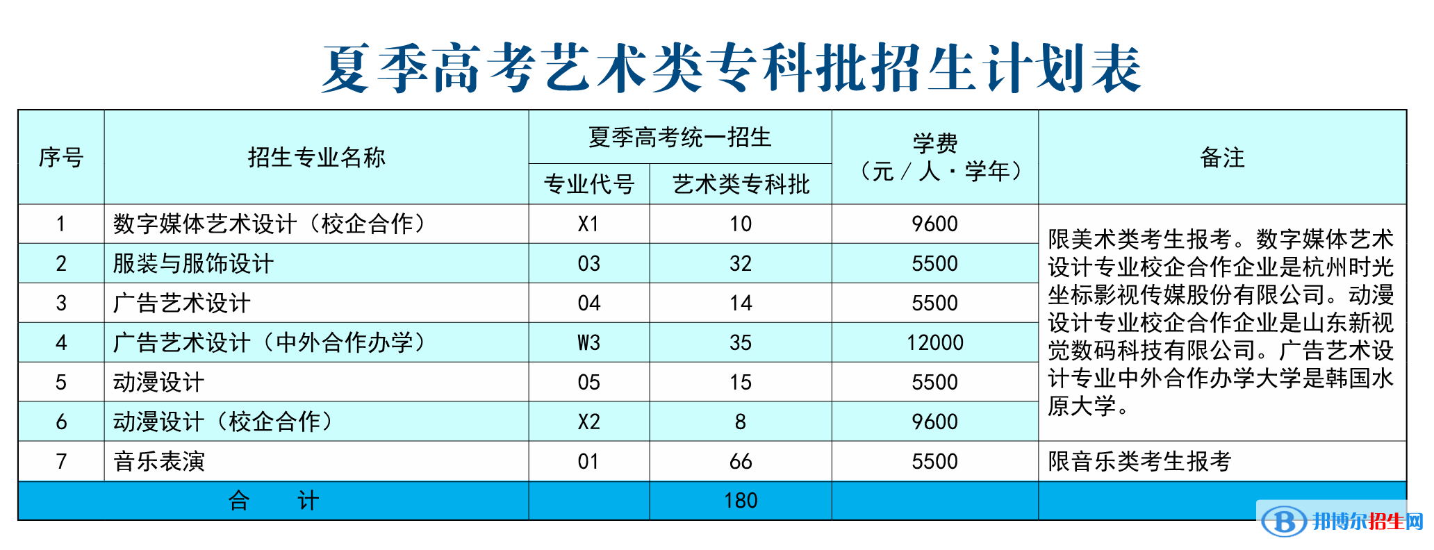 威海職業(yè)學院藝術類專業(yè)有哪些？（藝術類專業(yè)）