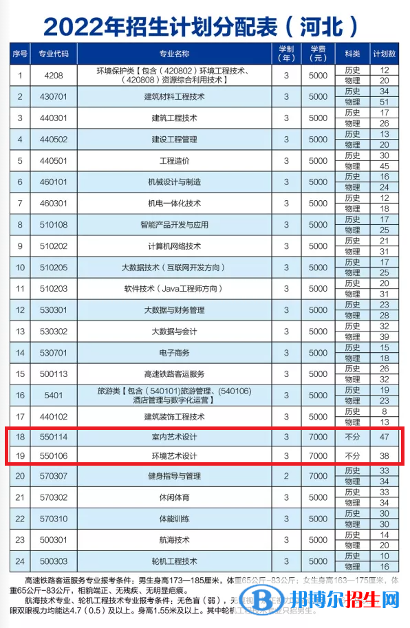 河北建材職業(yè)技術(shù)學(xué)院藝術(shù)類專業(yè)有哪些？（藝術(shù)類專業(yè)）