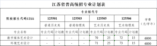 江蘇城鄉(xiāng)建設(shè)職業(yè)學院藝術(shù)類專業(yè)有哪些？
