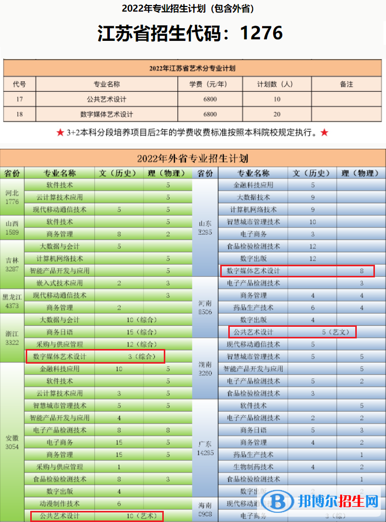 蘇州工業(yè)園區(qū)服務外包職業(yè)學院藝術(shù)類專業(yè)有哪些？