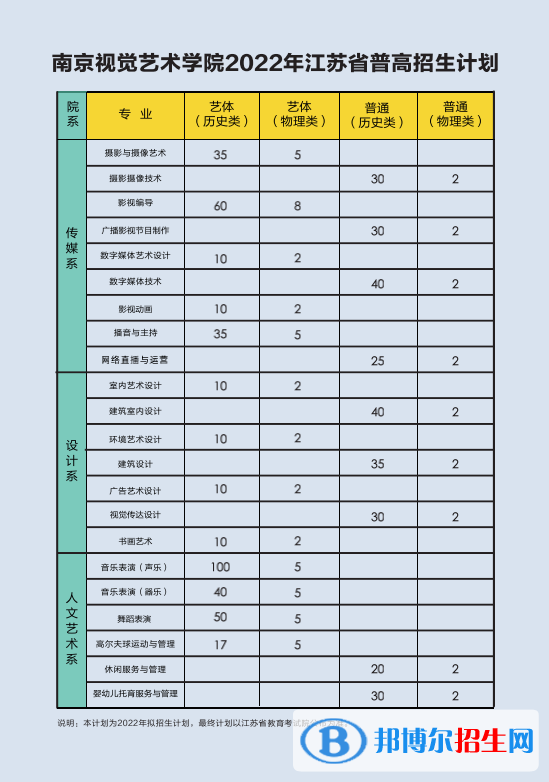 南京視覺藝術職業(yè)學院藝術類專業(yè)有哪些？
