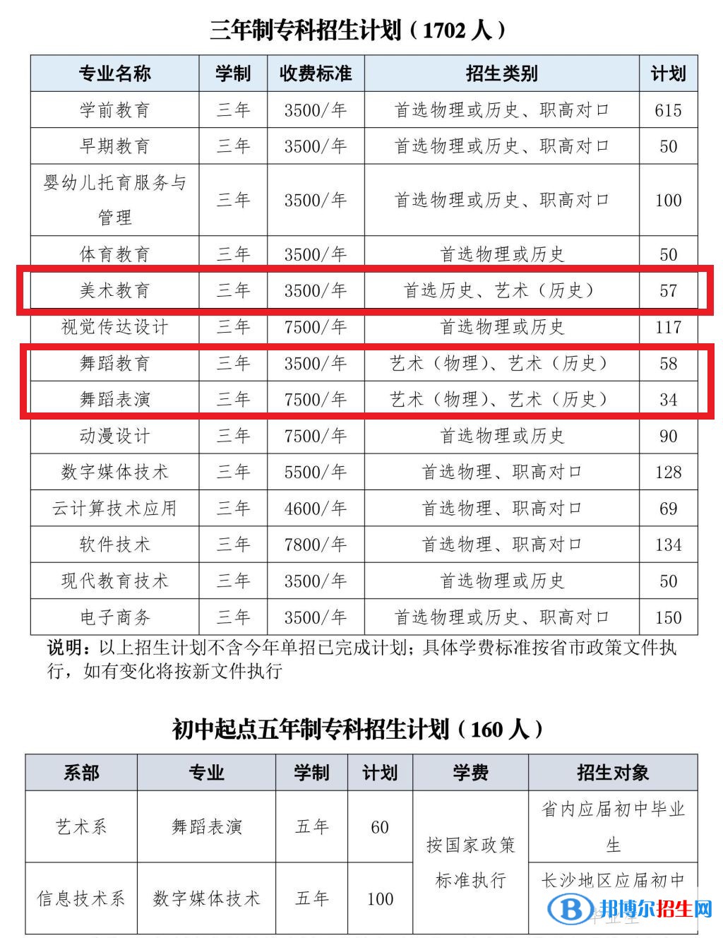 長沙幼兒師范高等?？茖W校藝術類專業(yè)有哪些？
