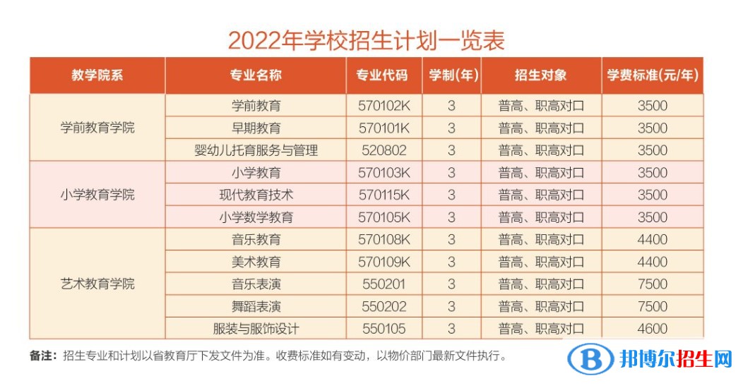 衡陽幼兒師范高等?？茖W校藝術(shù)類專業(yè)有哪些？