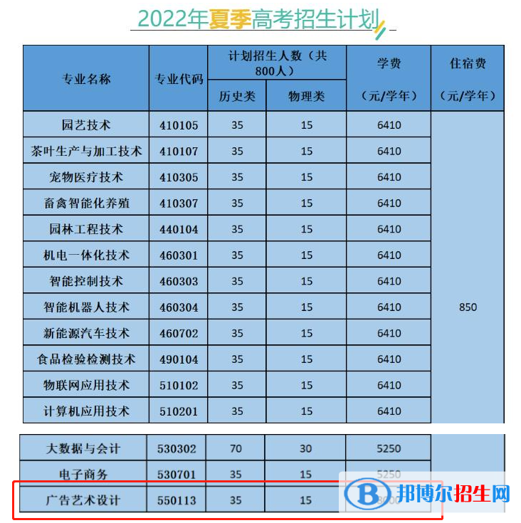 廣東梅州職業(yè)技術(shù)學(xué)院藝術(shù)類專業(yè)有哪些？