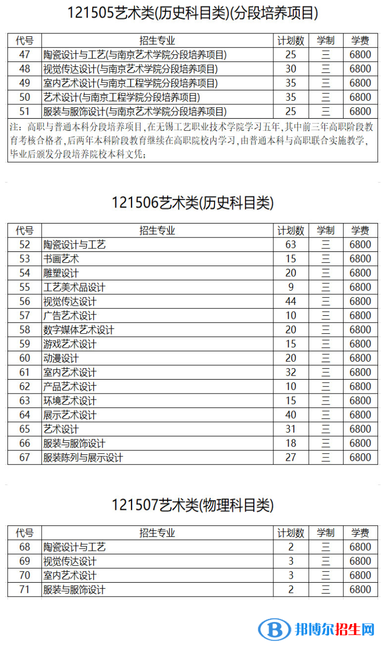 無(wú)錫工藝職業(yè)技術(shù)學(xué)院藝術(shù)類專業(yè)有哪些？