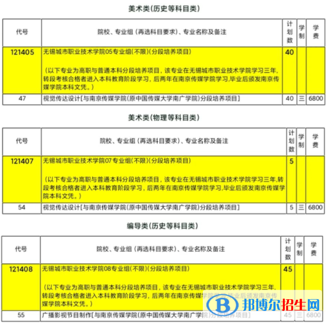 無錫城市職業(yè)技術學院藝術類專業(yè)有哪些？