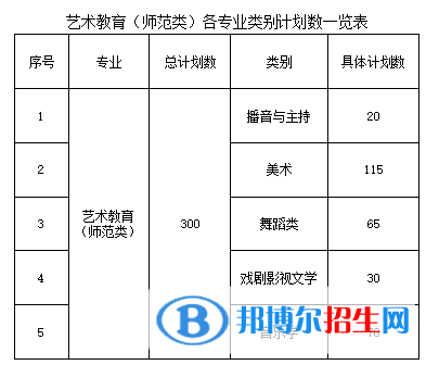 江西青年職業(yè)學院藝術(shù)類專業(yè)有哪些？
