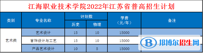 江海職業(yè)技術(shù)學院藝術(shù)類專業(yè)有哪些？