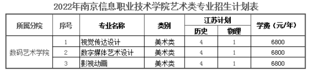 南京信息職業(yè)技術學院藝術類專業(yè)有哪些？