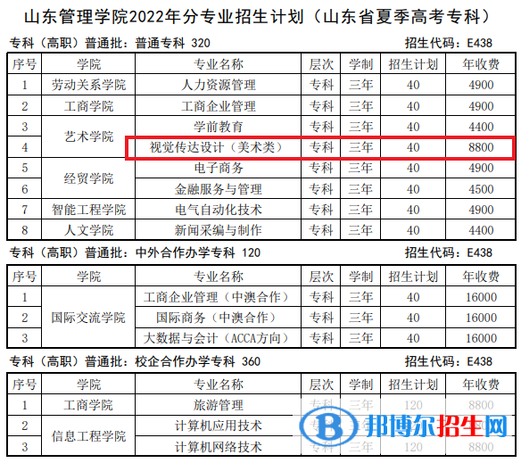 山東管理學(xué)院藝術(shù)類專業(yè)有哪些？