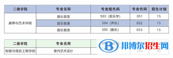 廣東酒店管理職業(yè)技術學院藝術類專業(yè)有哪些？